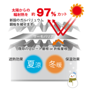 カバー工法の説明