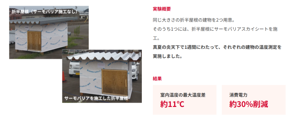 実証実験の結果