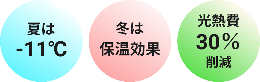 夏は-11℃　冬は保温効果　光熱費30％削減