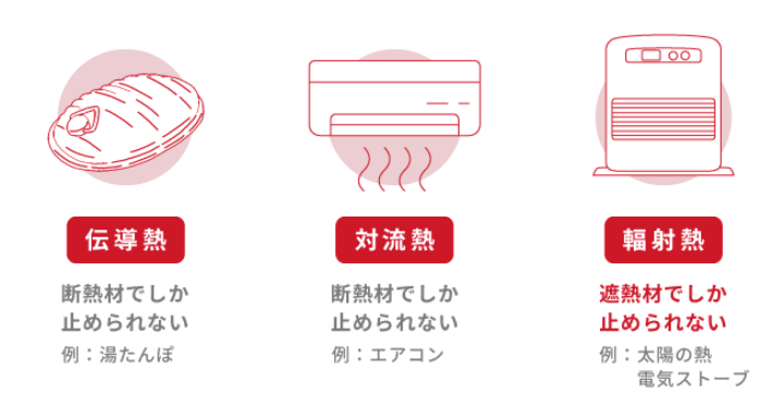 熱の種類3種
