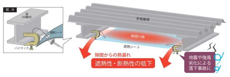 一般的な屋根下折半工法