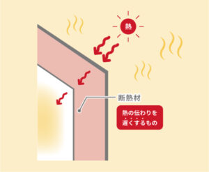断熱材の仕組み