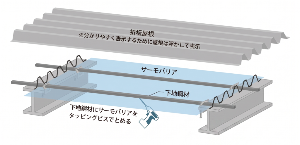 サーモバリアの屋根下折半工法