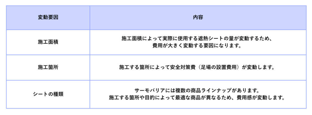 施工費用の変動要因