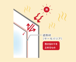 遮熱材の仕組み