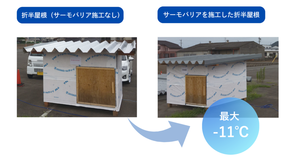 実証実験の結果